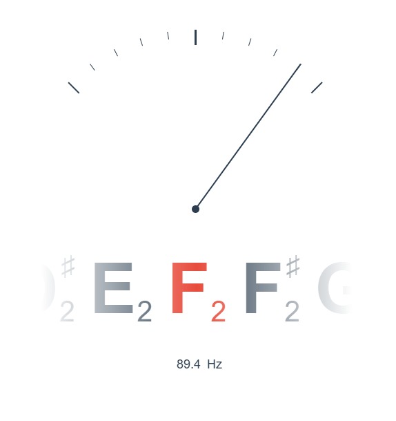 Tuner needle pointing right: string is too sharp