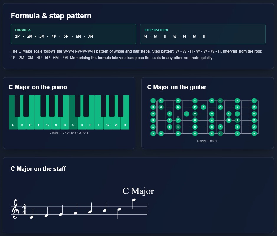 Major scale formula pattern in the scale generator