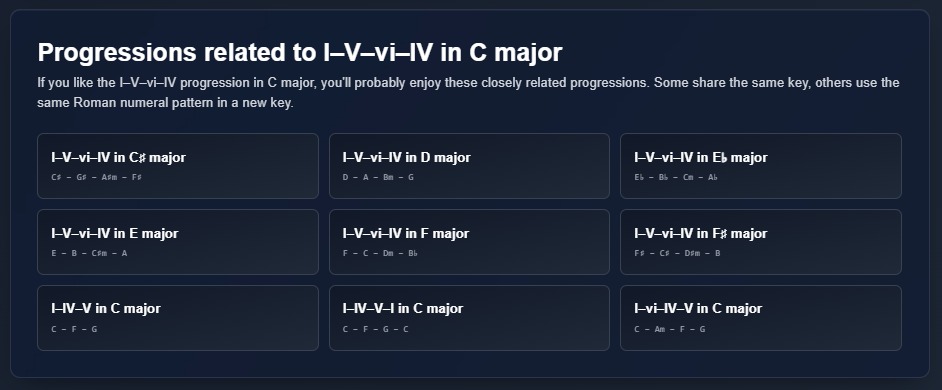 Related progressions and variants within the same key