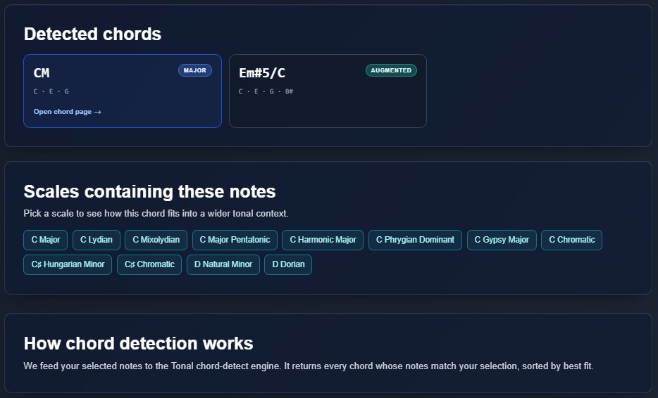 Chord identification result from input notes in emusic.tools
