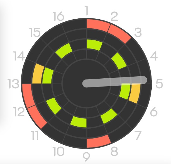 Metronome running during a music practice session