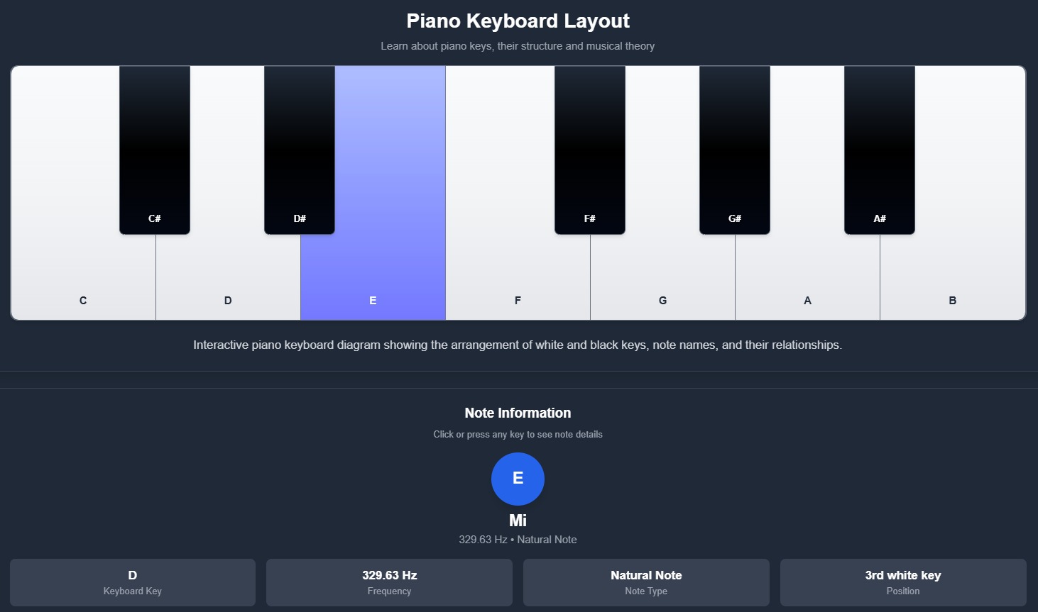 Virtual piano showing the E note to find the key of a song